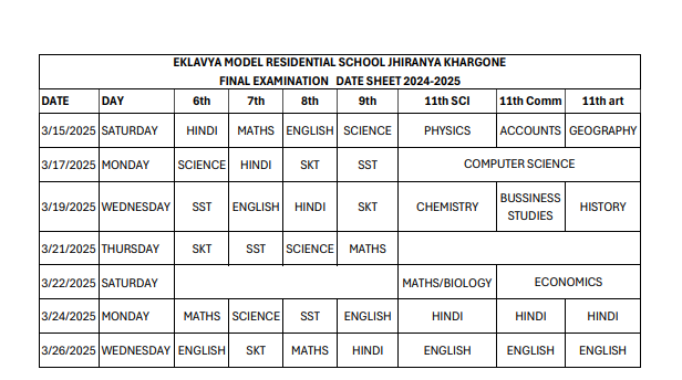 Annual examination 2024-25